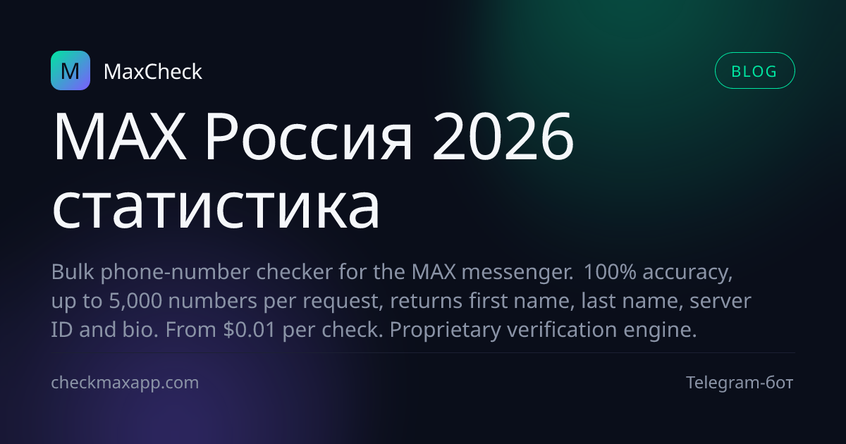 График проникновения мессенджера MAX в России